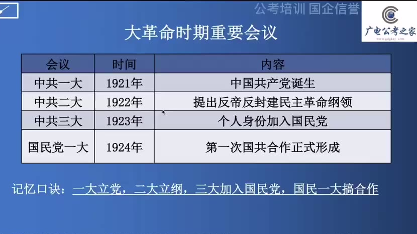 广电公考事业单位 《大革命时期的重要会议》